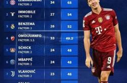 开云官网-勒沃库森赛季开门红，一骑绝尘领跑积分榜的简单介绍