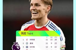 -曼城主场惨败，积分榜形势不容乐观