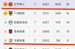 开云体育在线-大连阵营球队获胜，积分榜逐渐攀升