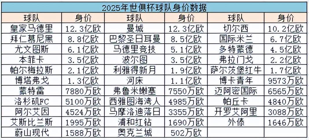 意大利足球战斗力分析，球队实力对比