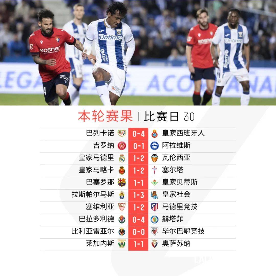 包含莱加内斯客场战平，终结连胜的词条