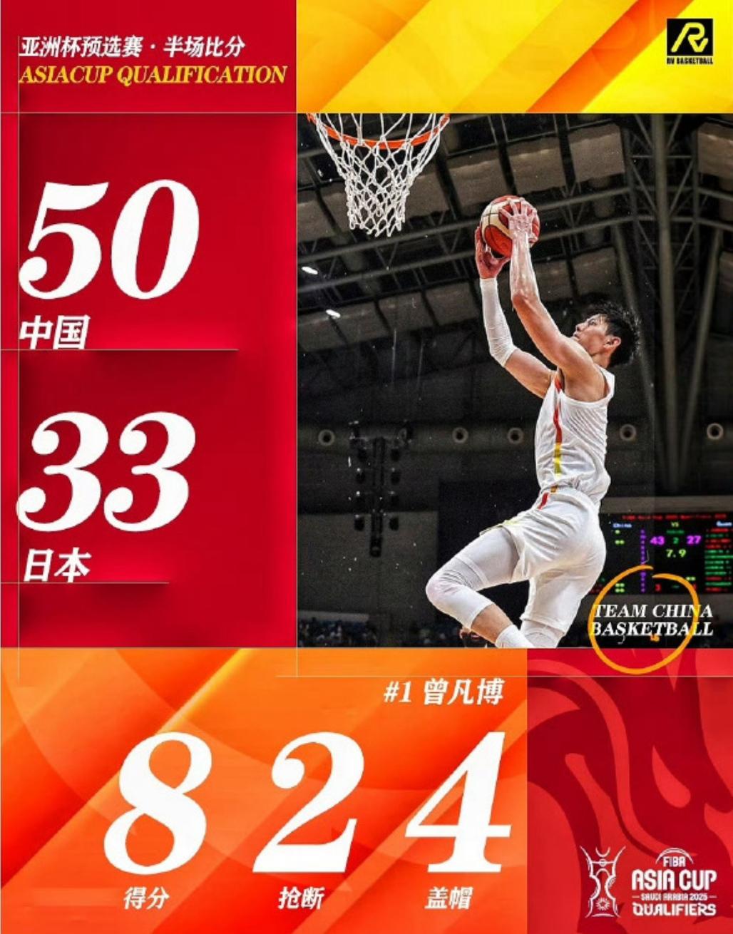 后卫表现出色，助球队稳操胜券进入下一轮的简单介绍