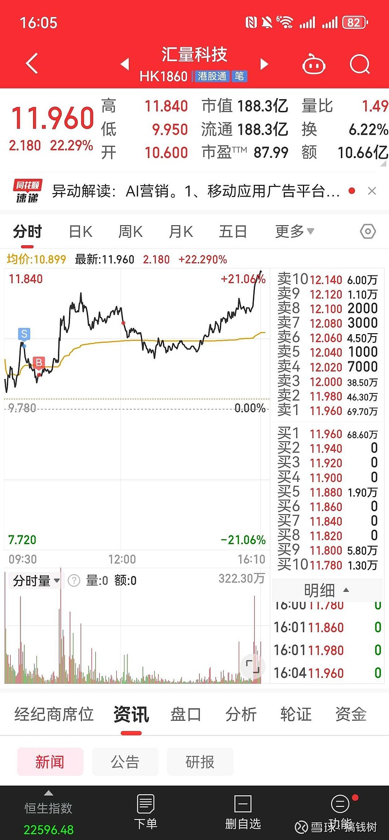 即时盘口热度飙升,网友热议不断的简单介绍 即时盘口热度飙升,网友热议不断的简单介绍