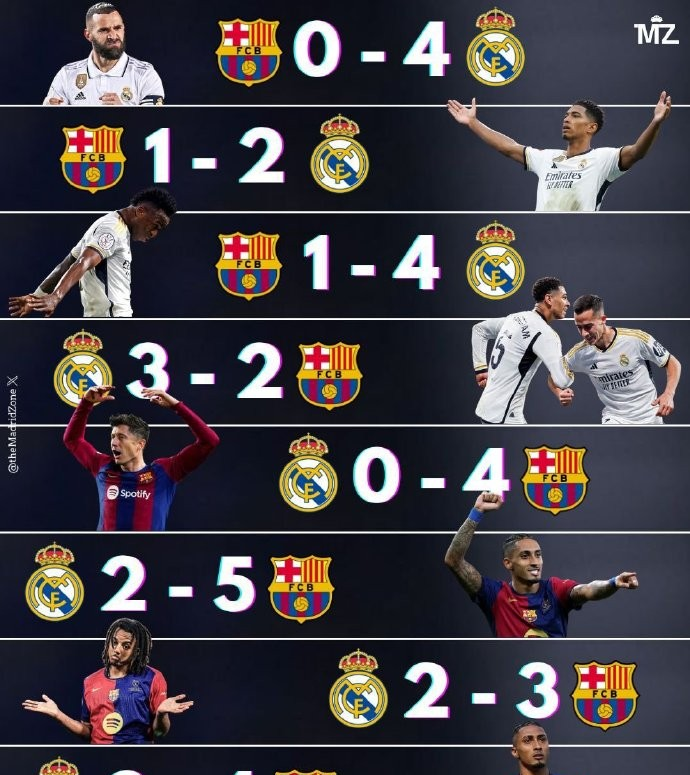 包含马德里竞技逆转西班牙,内马尔关键制胜的词条 包含马德里竞技逆转西班牙,内马尔关键制胜的词条