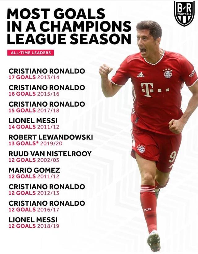 瑞士翻盘阿森纳，莱万统治全场的简单介绍