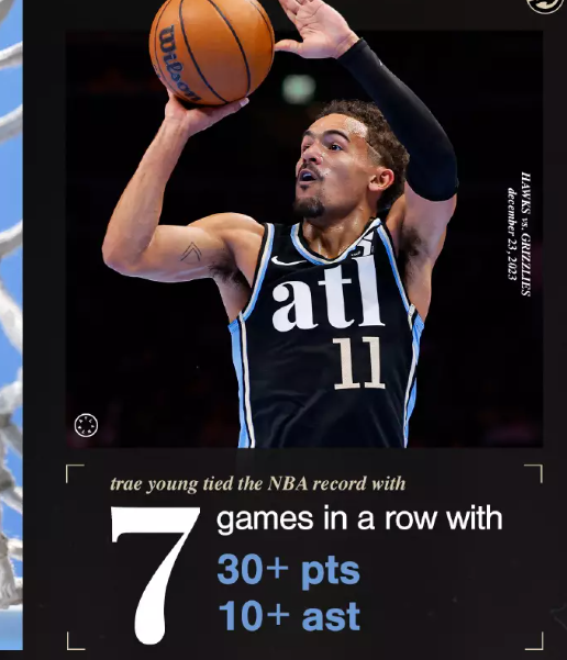 步行者碾压猛龙，福克斯刷新纪录