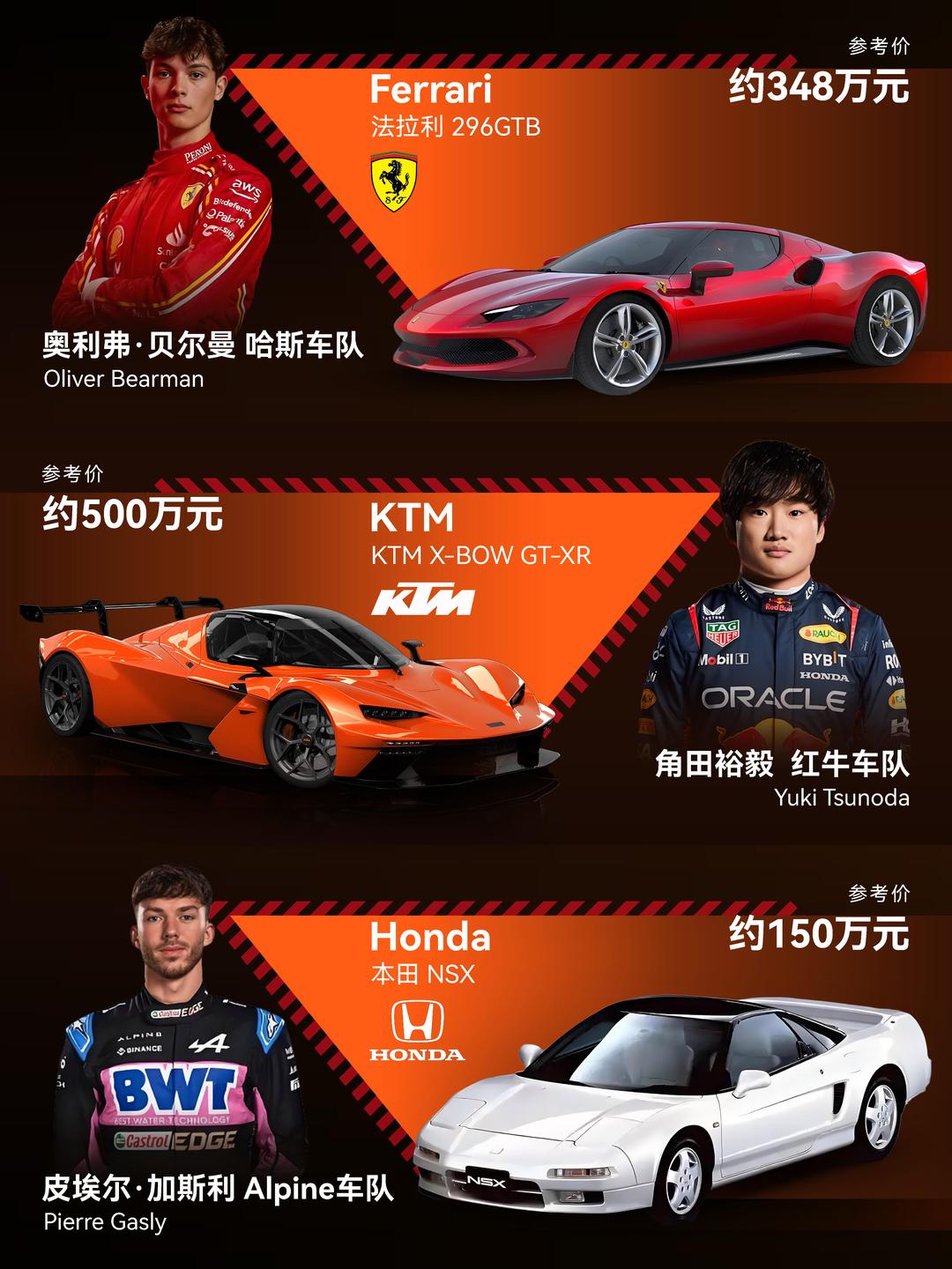 法拉利力克红牛车队，阿隆索刷新纪录